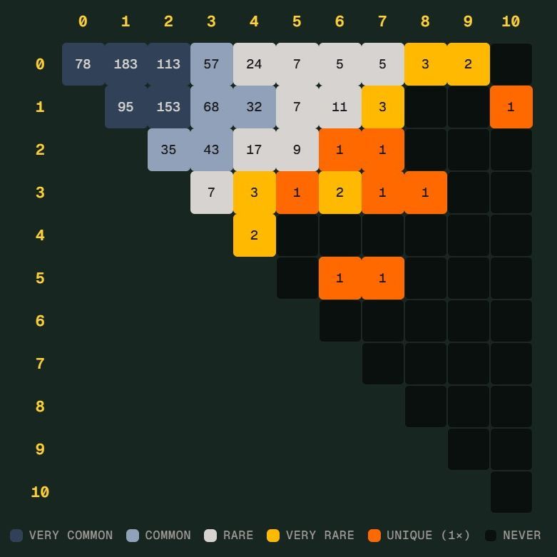 世界杯“Scorigami”差一点诞生：德国7比1背后有何看点